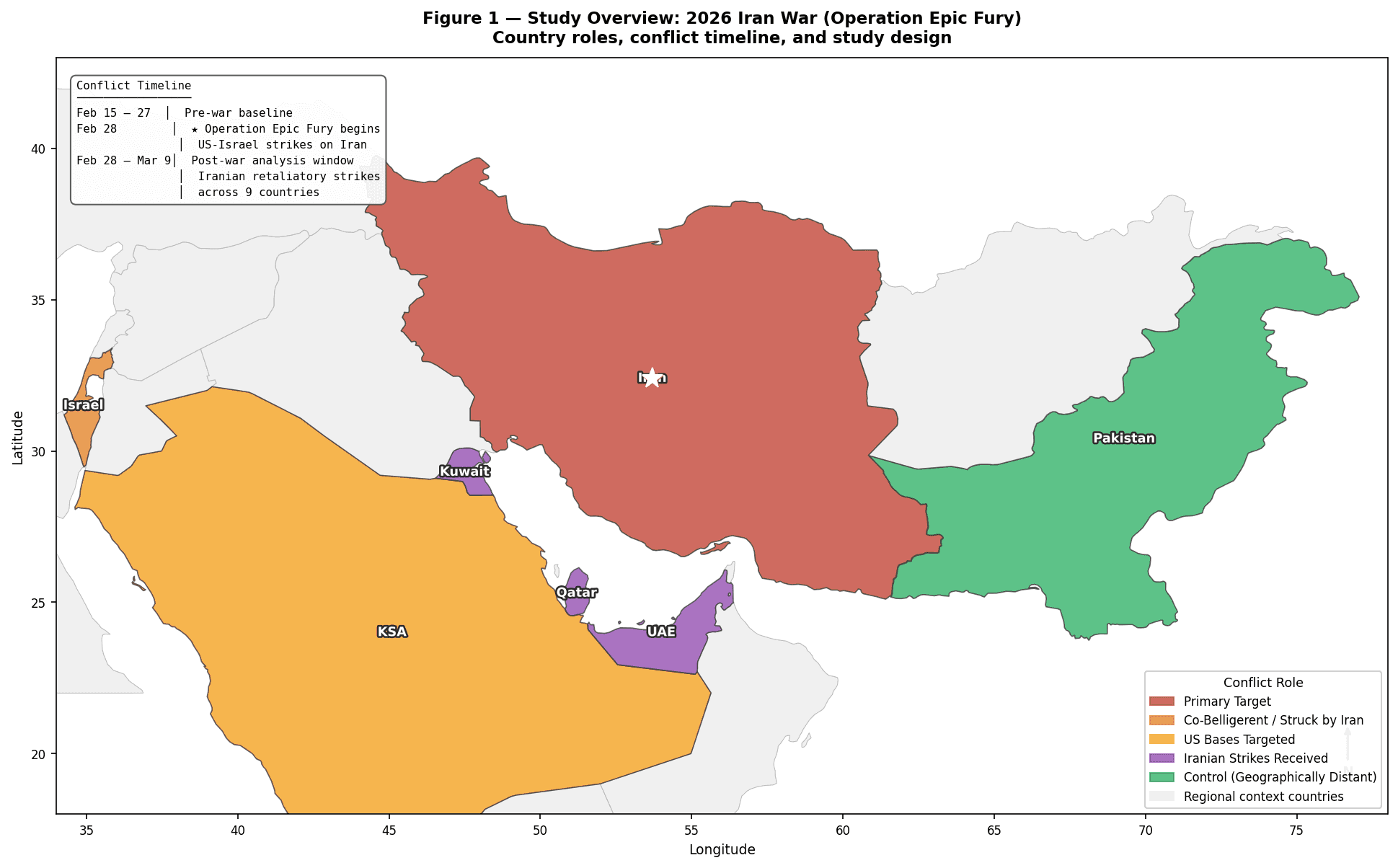Study region — 7 countries across the Middle East and South Asia