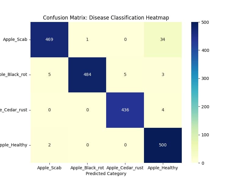 Confusion matrix